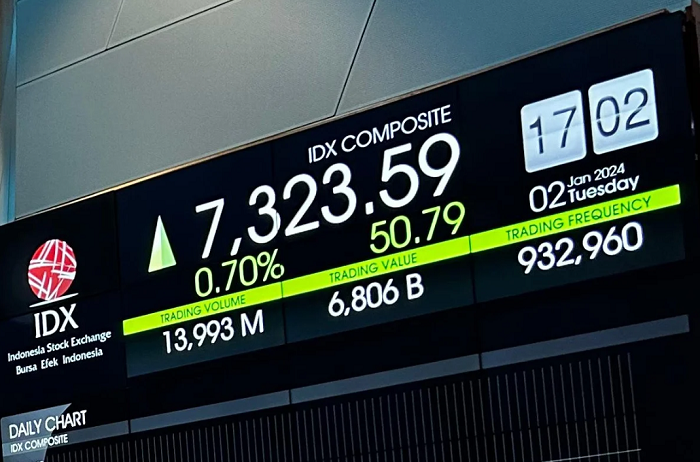 IHSG cetak rekor tertinggi di Asia usai pengumuman kesepakatan dagang. (Dok. (BEI). (Dok. idx.co.id)